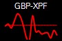 GBP-XPF